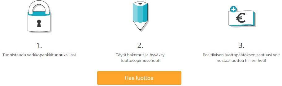 luottoraha kulutusluotto on helppo hakea 3-vaiheiseilla hakemuksella heti tilille