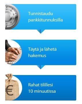 Hakemuksessa on kaksi helppoa vaihetta.
